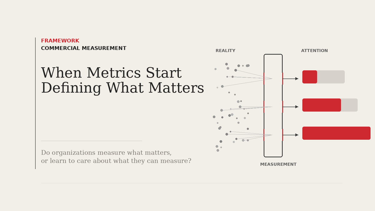 When Metrics Start Defining What Matters