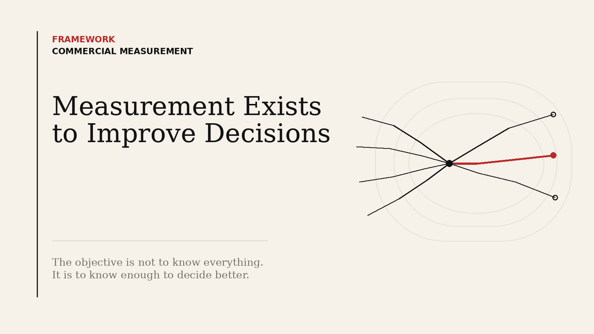 Measurement Exists to Improve Decisions