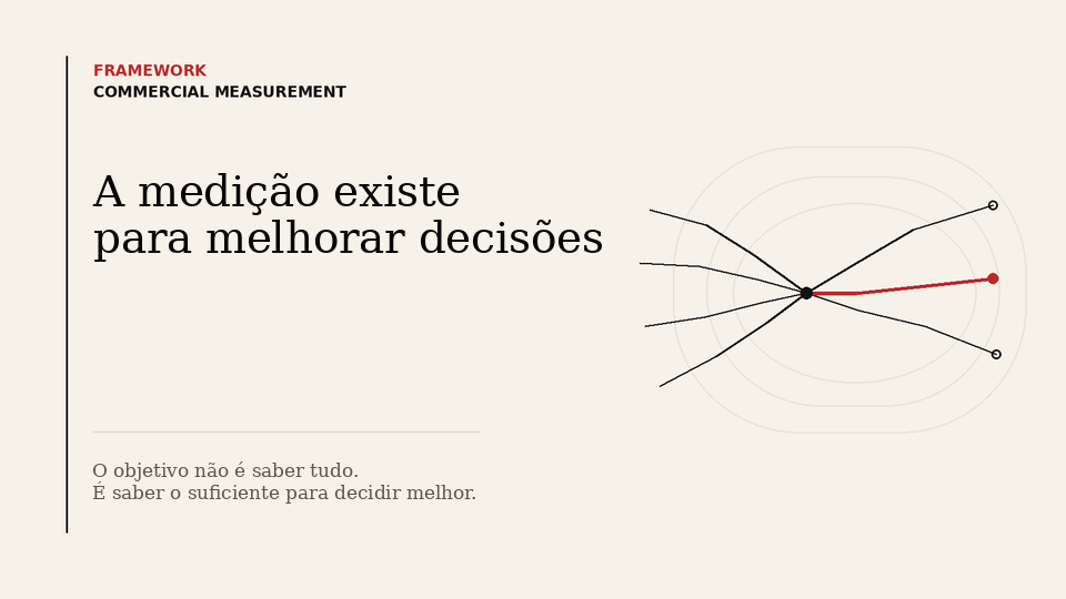 Diagrama com várias linhas que partem de um mesmo ponto central em direção a diferentes alternativas. Uma delas, destacada em vermelho, chega a um ponto preenchido, que representa a decisão e