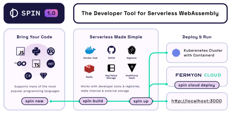 Configuring Wasm On Azure Kubernetes Service (AKS)