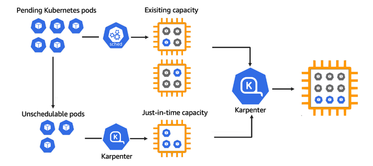 Implementing Karpenter In EKS (From Start To Finish)