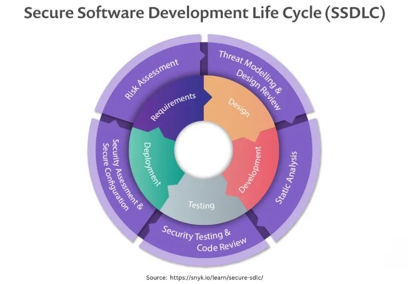 AppSec: The Security Specialty That Rules Them All