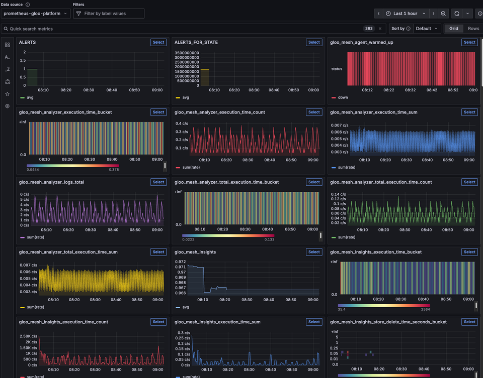 Service Mesh & Networking Observability: Ingesting and Viewing Metrics