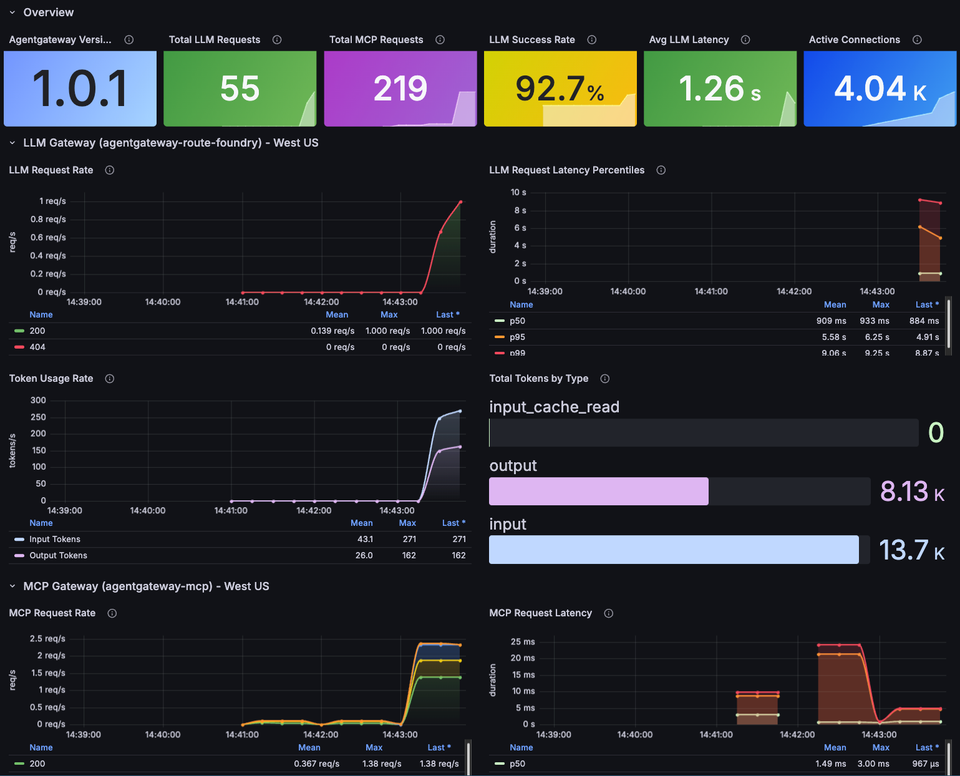 Implementing Multi-Region Agents, MCP Servers, and LLMs