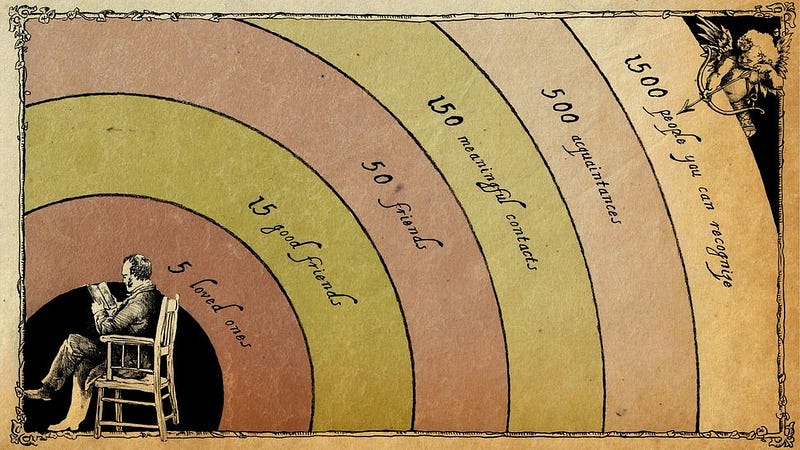 Dunbar’s number suggests a ratio for maintaining stable social relationships. This becomes a helpful reference to identify who your top connections are in your life that you can confide in during your darkest days. (source: bbc)