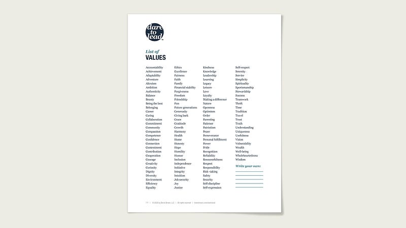 a list of values that can be used for design teams (source: Brené Brown)