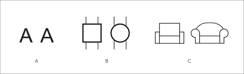 In his book, The book of circles : visualizing spheres of knowledge, Lima shows the visuals of the Moshe Bar and Maital Neta’s 2006 experiment. (source: Lima)