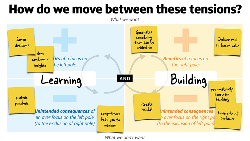 The Polarity Map captures the both/and thinking in an unsolvable problem. The best approach is to recognise the polarity and work out the action steps.(source: UX Mastery)