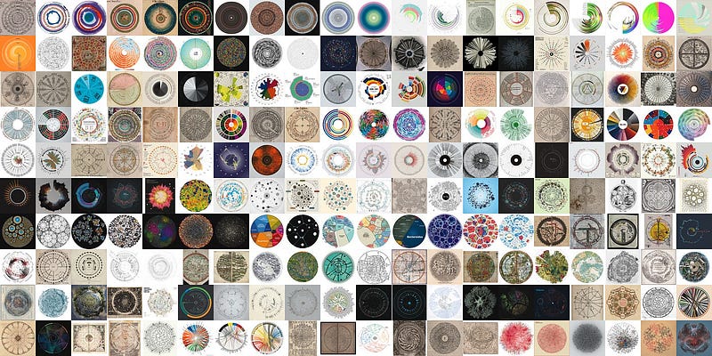 A sample of circles in his book, The book of circles : visualizing spheres of knowledge (source: Lima)