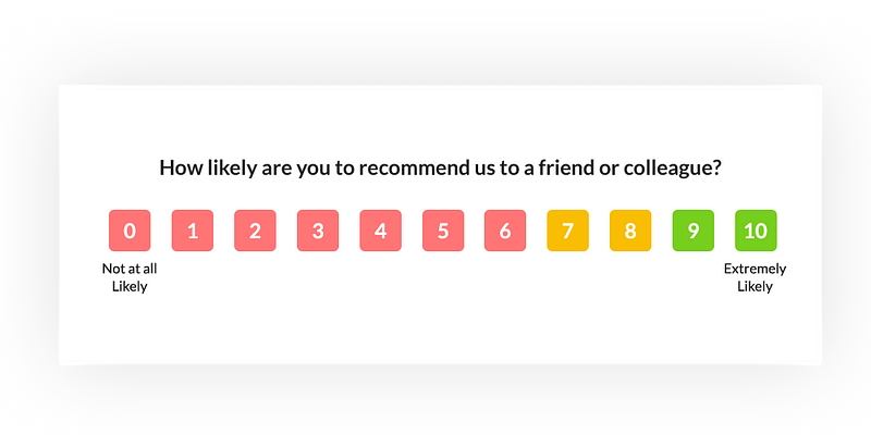 When NPS includes colours to their rating system, it nudges users to choose colours in 3 broad categories, rather than 11 values, thereby creating a form of selection bias. (source: Zonka)