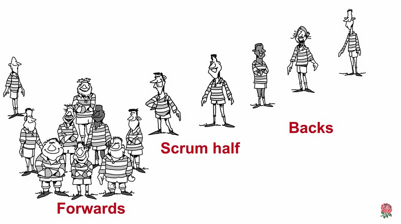 There are 15 players in Rugby Union. Besides the heavyweight forwards, let’s also recognize other specialities in the team (source: England Rugby)