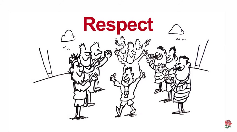 If sprints are the heartbeat of scrum, culture is the heartbeat of a team’s performance through recognition and reflection. (source: England Rugby)