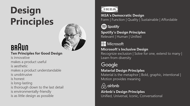 Well known design principles across various industries. Dieter Ram’s Ten Principles of Good Design for Braun; Ikea’s Democratic Design; Spotify’s Design Principles; Microsoft’s Inclusive Design; Google’s Material Design Principles; Airbnb’s Design Principles