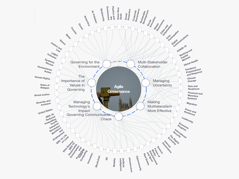Agile Governance: a trait that small nations have to disrupt themselves once they have the frameworks in place (image source: World Economic Forum)