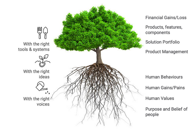 Branching is such a great concept, and it does not need to be limited to continuous integration among developers or as a process in designing screens. A design practitioner can perform branching at a broader level, such that we can go beyond screens.