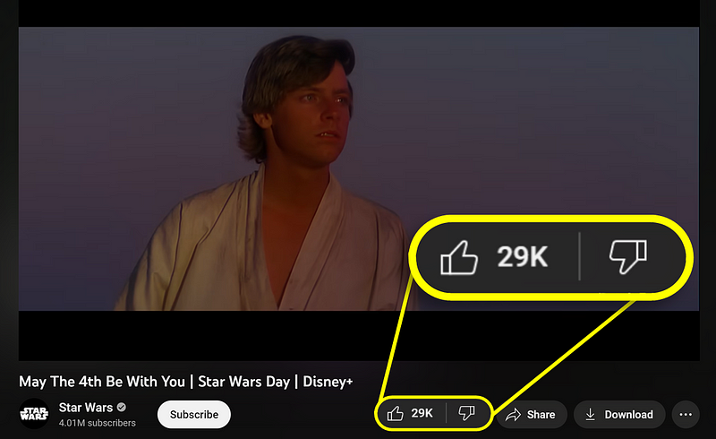 Also known as a binary or all-or-nothing system, this would be the next most common type of rating after the stars. (source: Youtube)