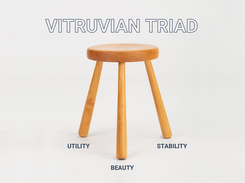 Good design requires stability, utility, and beauty to be complete (image source: Yeo)