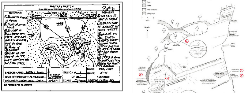From left to right: a typical military sketch. Although informative, the quality of the image deteriorates over time. Compared with the digital sketch on the right, the same map can be updated periodically with new information from the same source file.