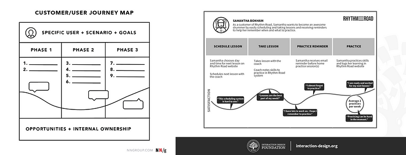 From left to right: Journey mapping instructions and templates shared by NNG and IxDF respectively.