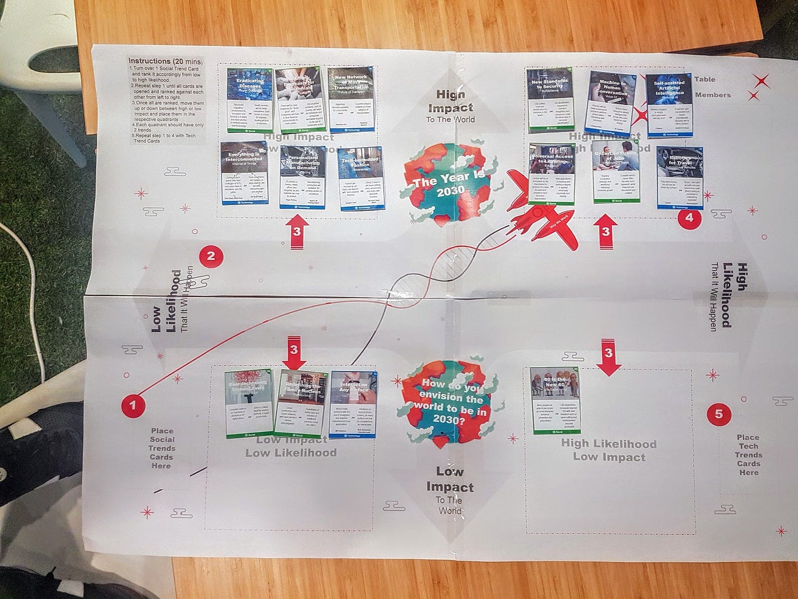 Early iteration of the futurecasting prop that we used to inspire leaders to reimagine the future of our business. The cards represent emerging trends and the board acts as a 2x2 matrix to get participants around the table to share a common vision of where the world is heading towards in a distant future. (image source: Yeo)