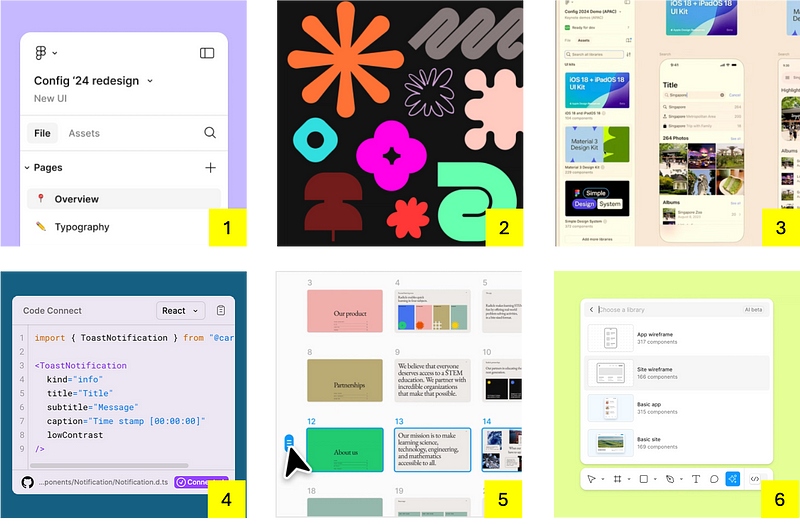 1. UI3, 2. Brand refresh 2024, 3. UI Kit, 4. Code Connect, 5. Figma Slides, 6. Figma AI