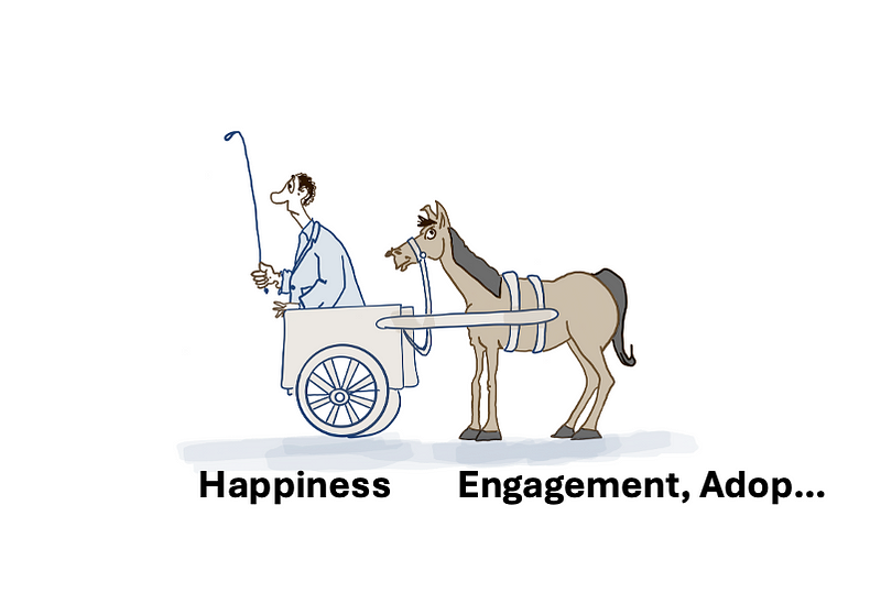 In this scenario, how do we measure happiness before the actual usage? Perhaps that’s why perception metrics are typically at the end of any experience.