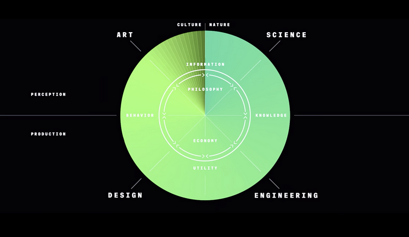 Circling back on design and everything else