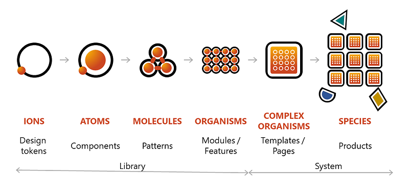 Atomic design 2022: what we can learn from Eames and other design giants