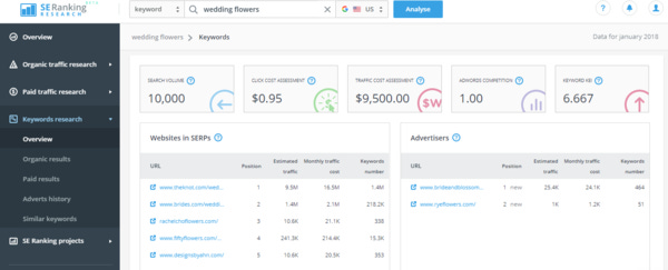 7 High-Impact Ways to Elevate Your Local Business Online