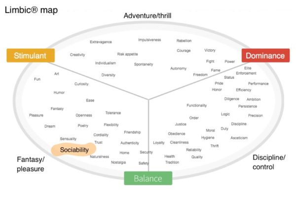 Words That Convert: Test, Learn, Repeat