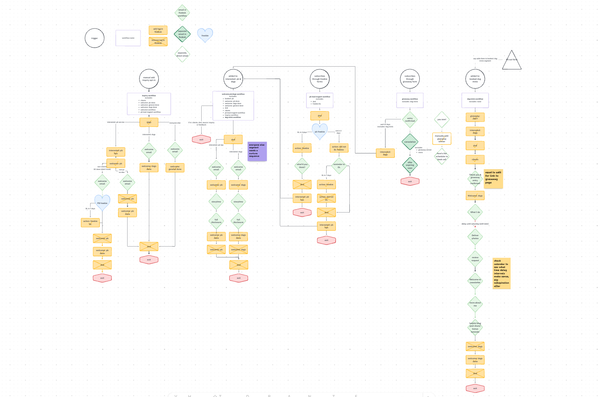 tanjennts letter no. 043: the client experience