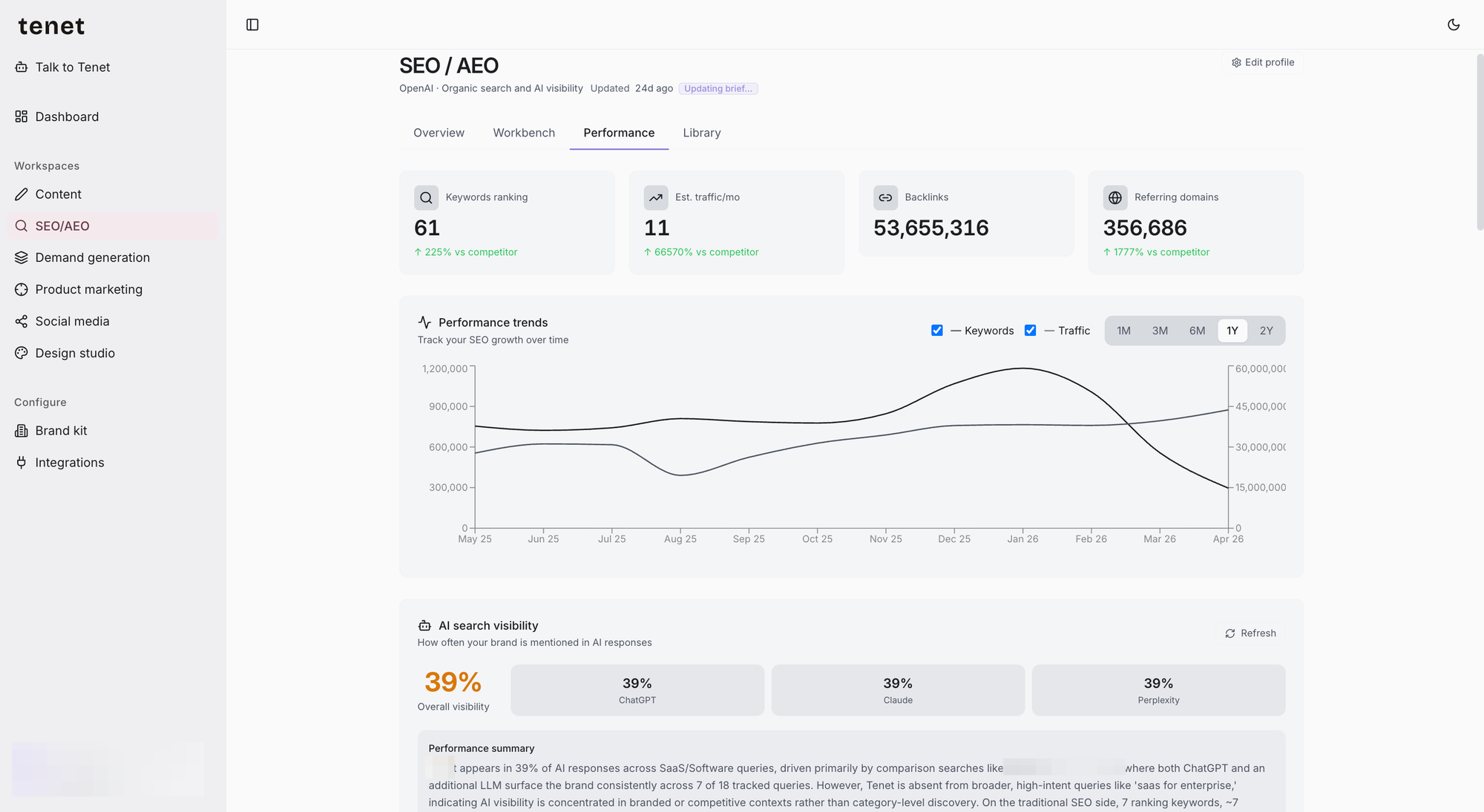 SEO and AEO analytics dashboard in Tenet