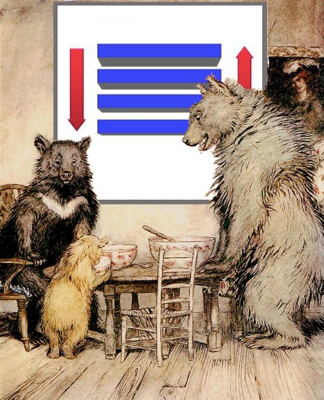 Goldilocks and the Three Strategies: A Management Fable