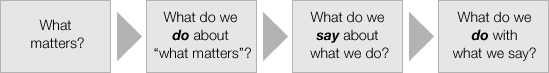 Reporting-Process (1)
