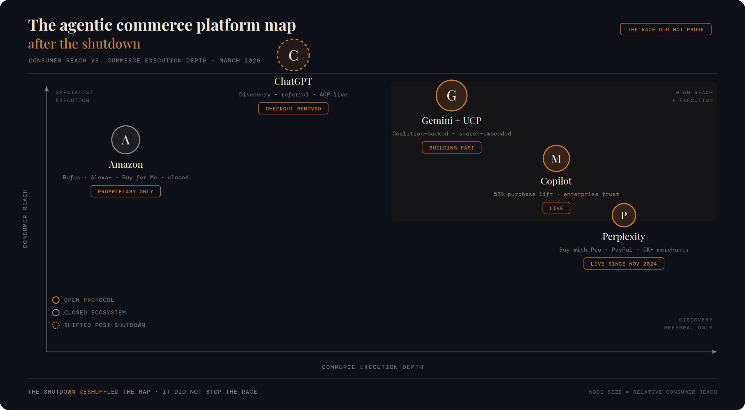 The Read on OpenAI's Checkout Pullback Is not Accurate