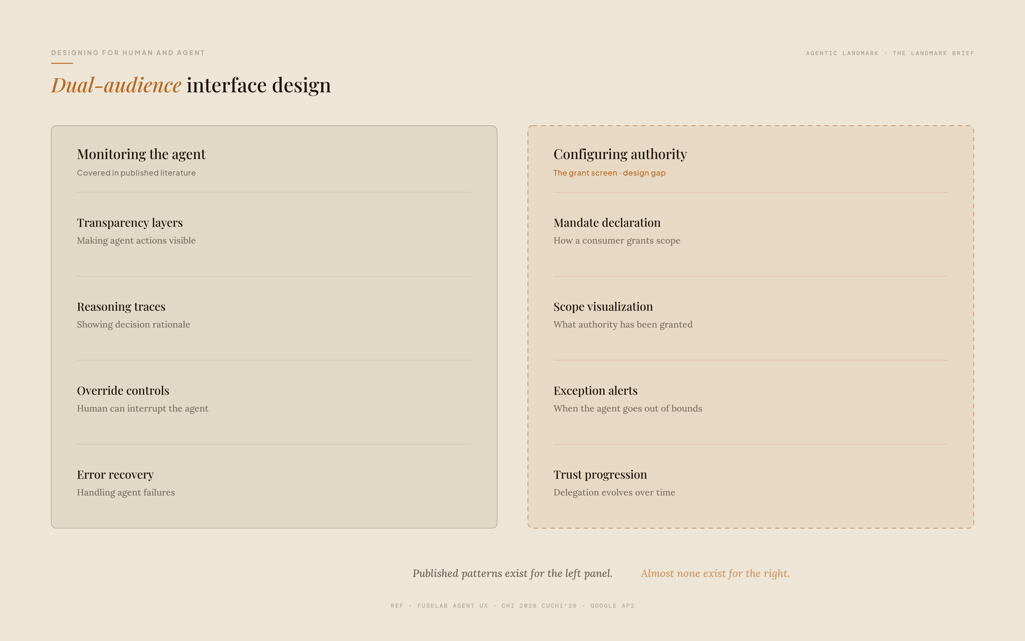The Designer's New Audience Problem