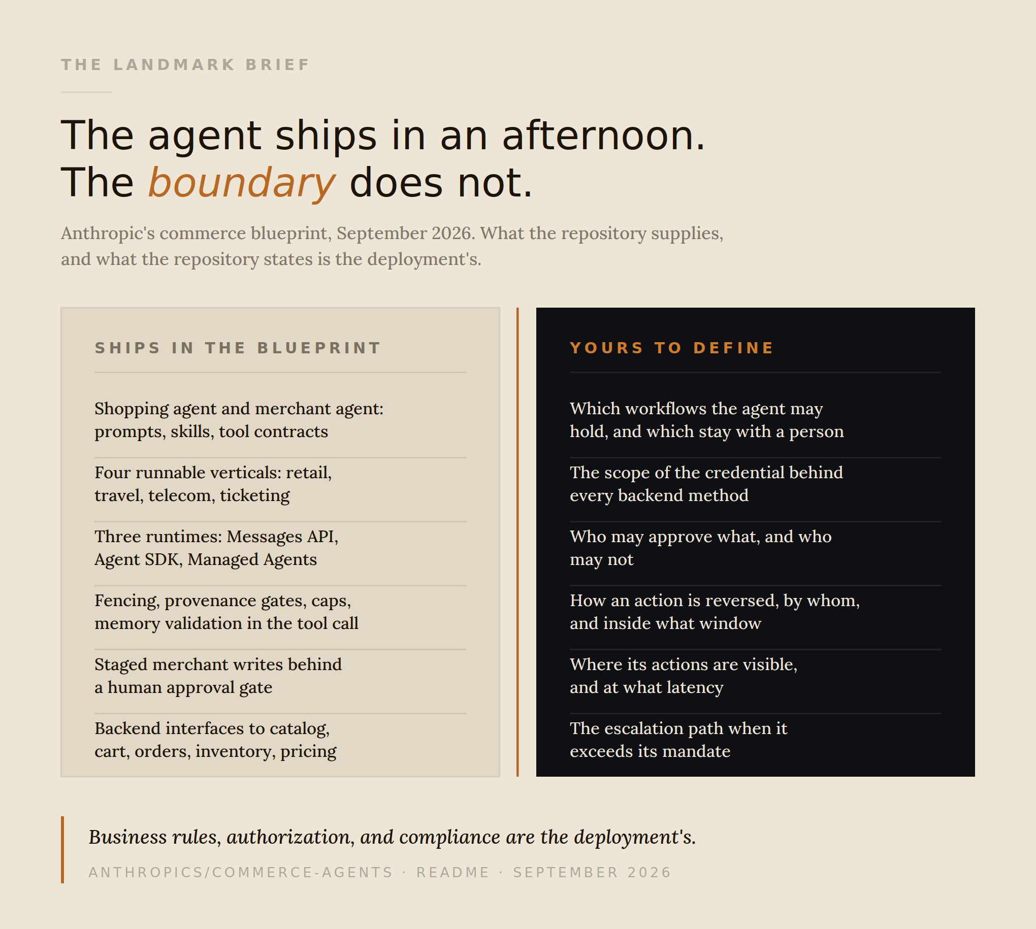 Anthropic's Commerce Blueprint Ships Everything but the Boundary