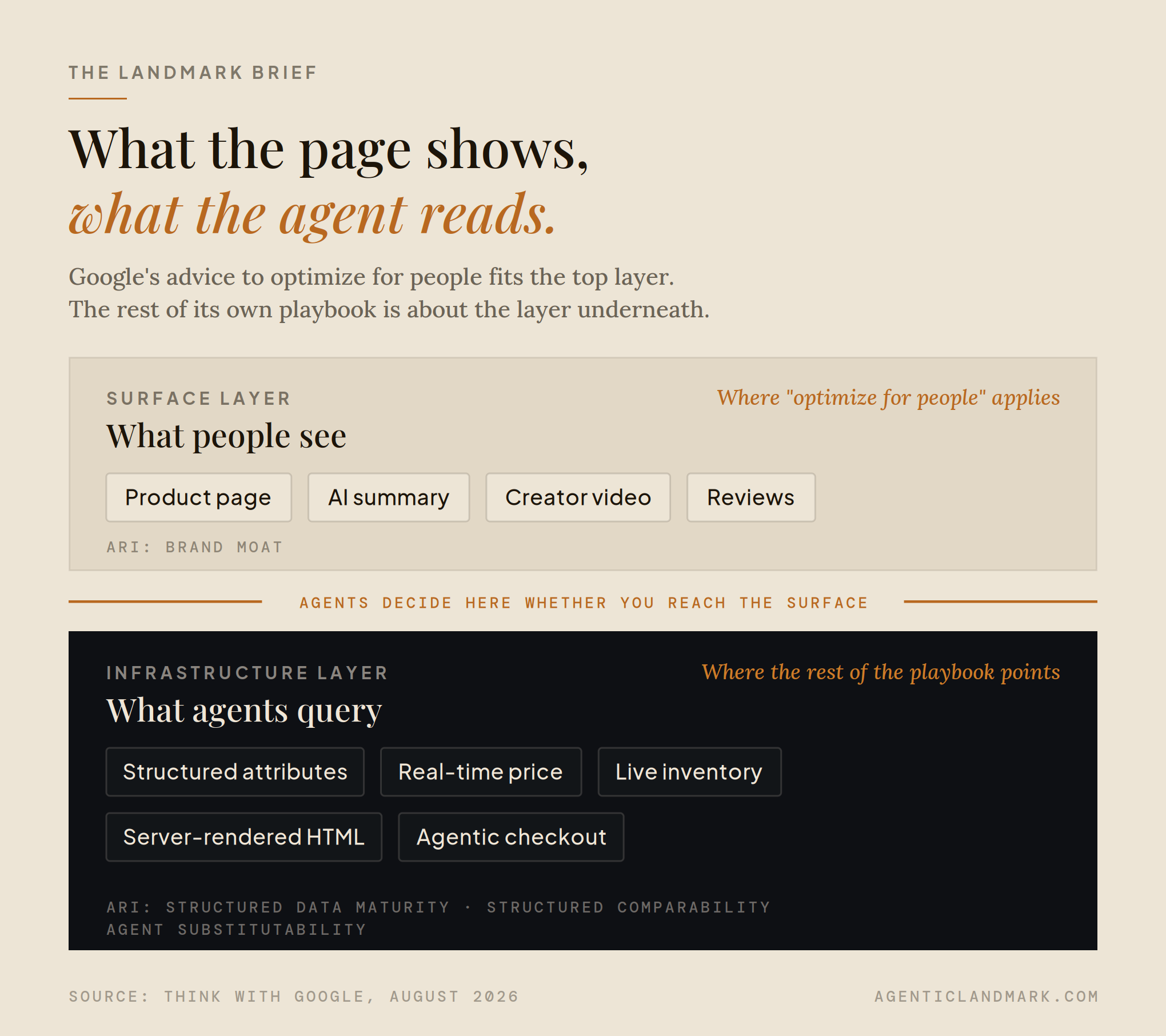 "Optimize for People," Says the Machine