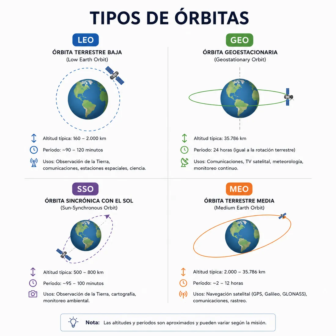 La geografía dominicana desde 400 km de altura: qué ven los satélites?