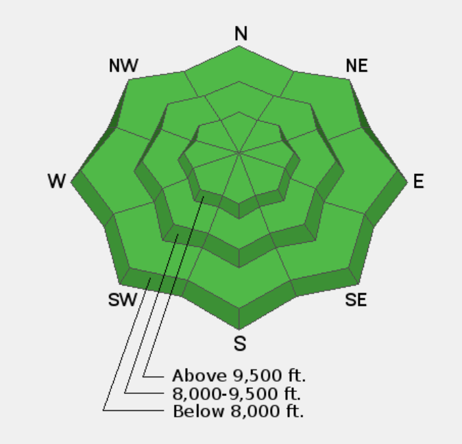 Low Danger - Chapter One