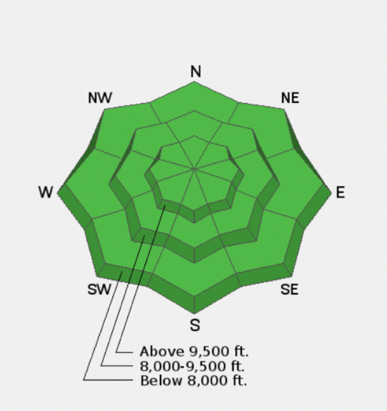 Is it Really LOW danger?