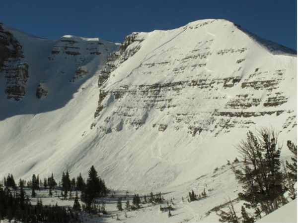 The Avalanche Problem Toolbox