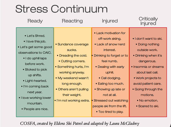 Pre-Traumatic Stress Management