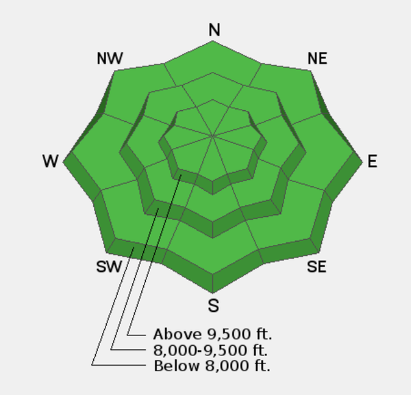 Low Danger - Chapter One