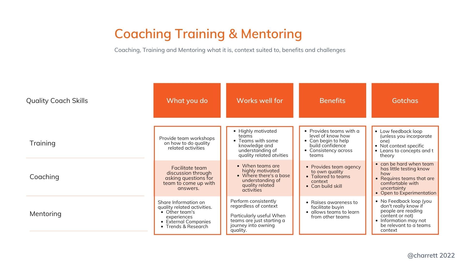 Benefits & Gotchas of Coaching, Mentoring and Training