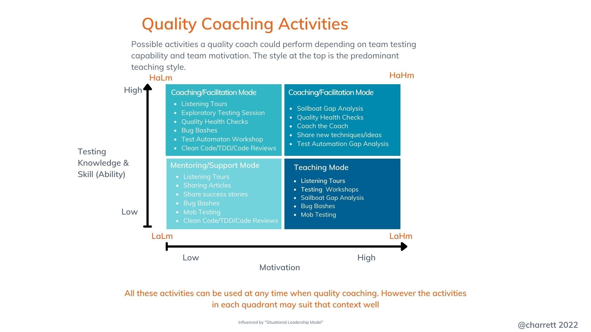 Situational Quality Coaching by Anne-Marie Charrett