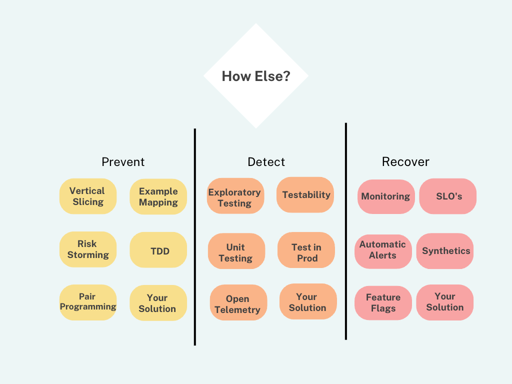 Options for Quality Strategies by Anne-Marie Charrett