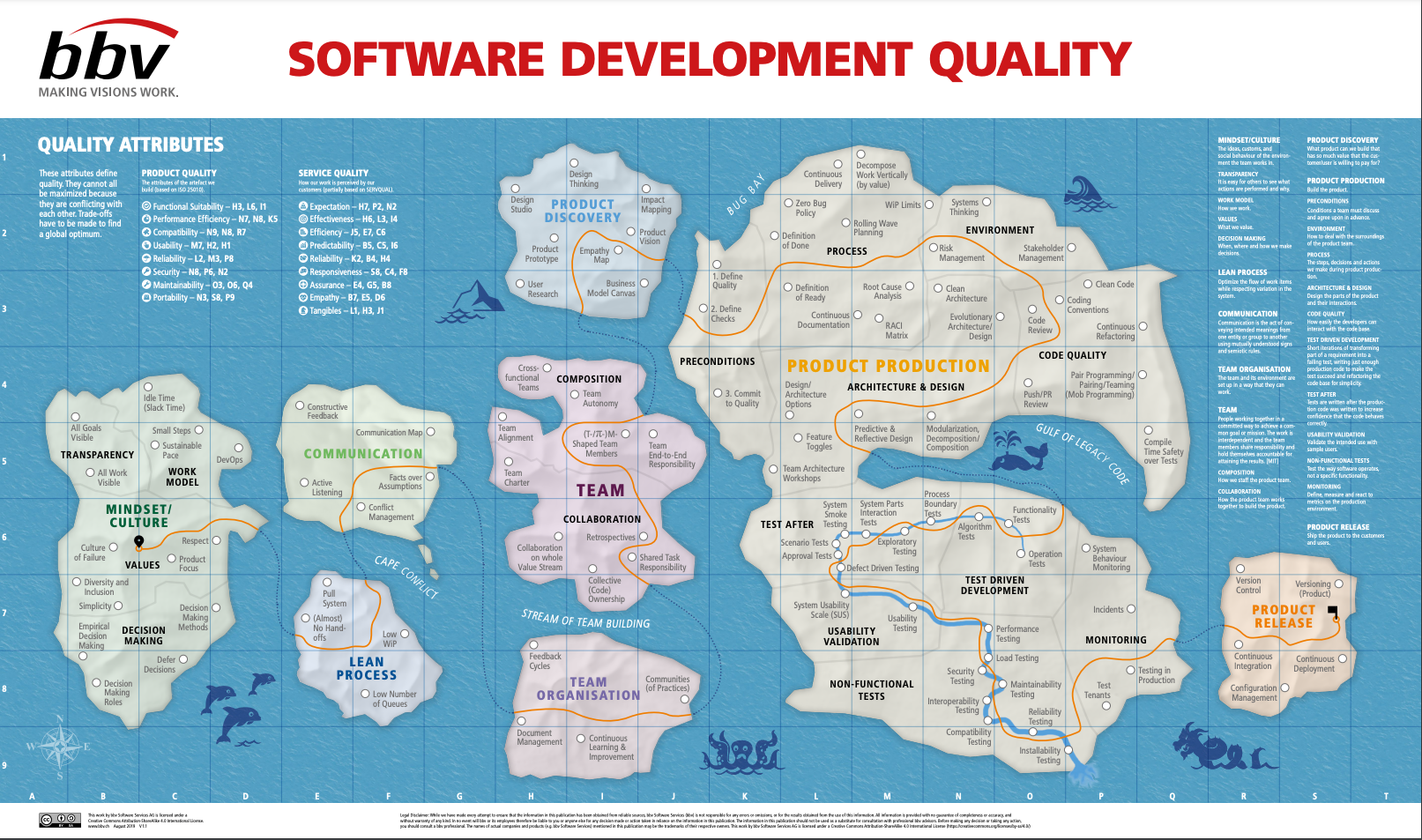 Software Development Quality by BBV
