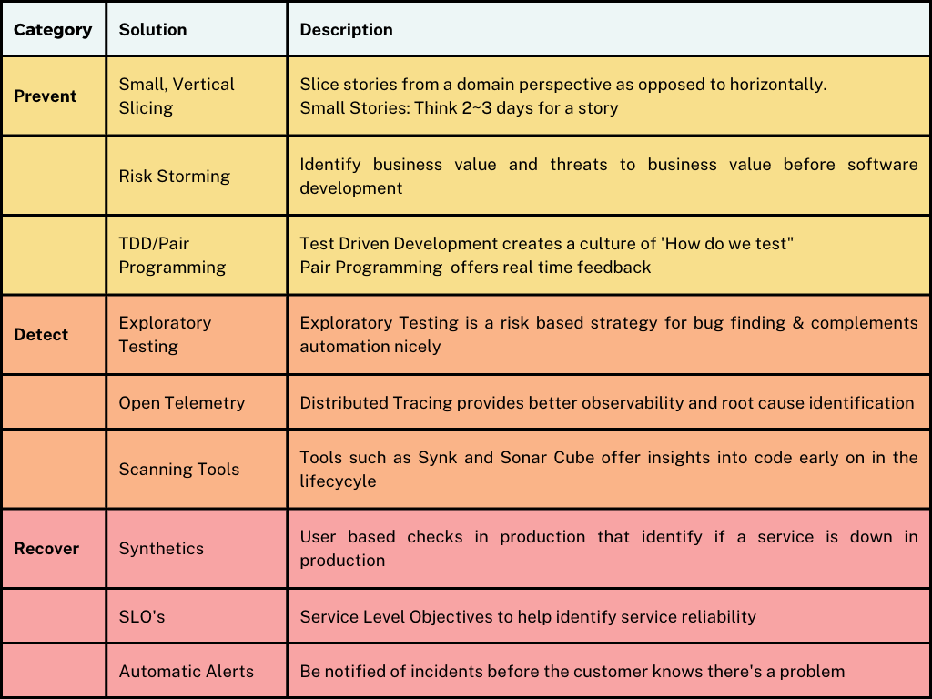 Potential alternative solutions for perceived quality problems - Anne-Marie Charrett