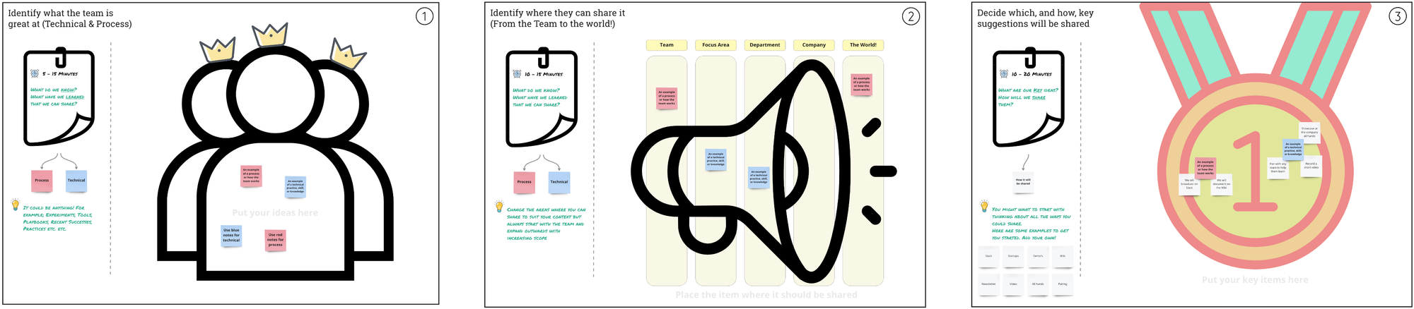 An example from the workshop ‘Build a culture of learning by amplifying team wins’
